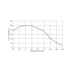 Mynd af Epoxy hraðlím 2ja þátta 50ml