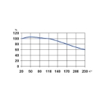 Mynd af Legulím hitaþolið 50g