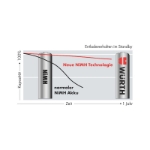 Mynd af Hleðslurafhlaða NiMH 4500mAh  C