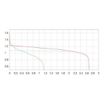 Mynd af Rafhlaða Lithium Micro 1,5V AAA